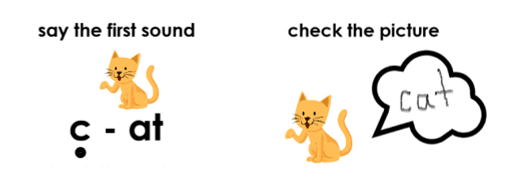 Visual guide for a beginning-reading strategy